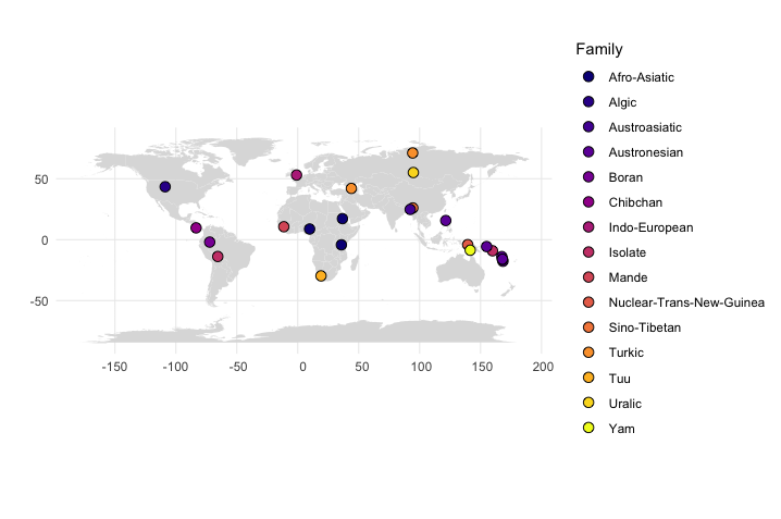 Custom typological maps with R