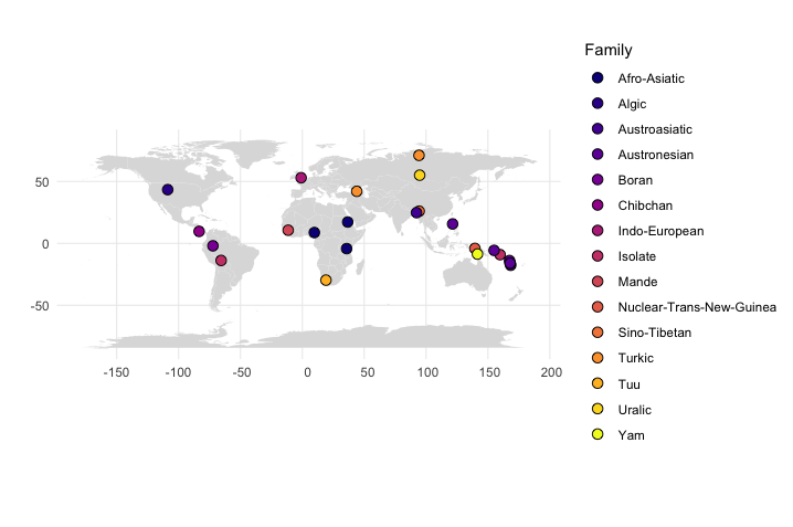 Plot of languages as they are geographically distributed across the world, with color indicating language family